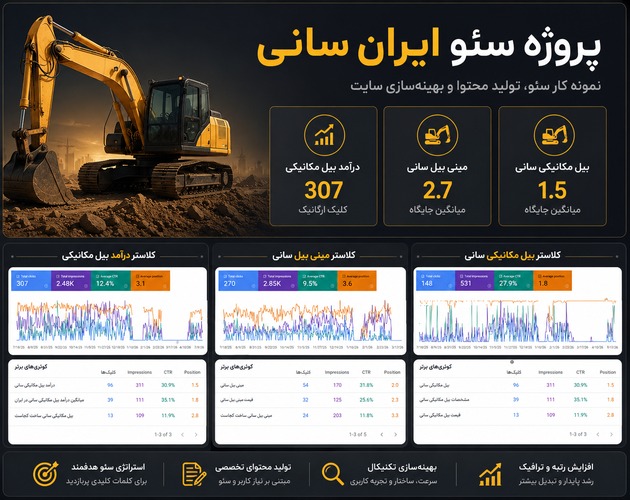 نمونه کار سئو سایت ایران سانی